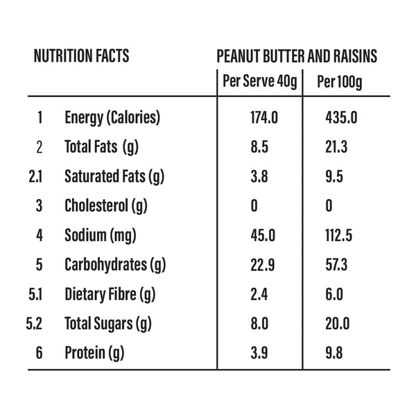 Nutrilov Peanut Butter & Raisin Granola Bar Nutrilov Pakistan