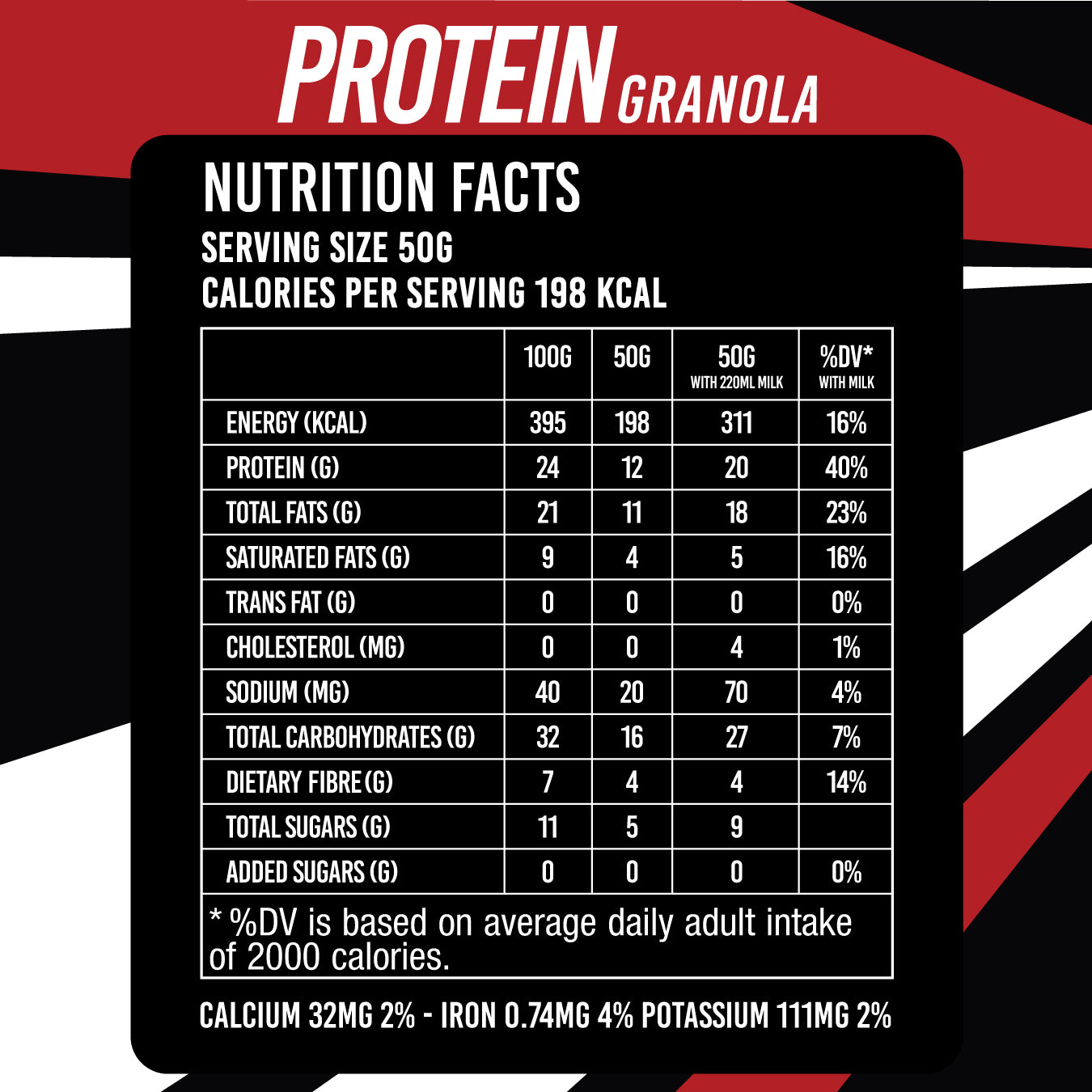 The Protein Power Bundle