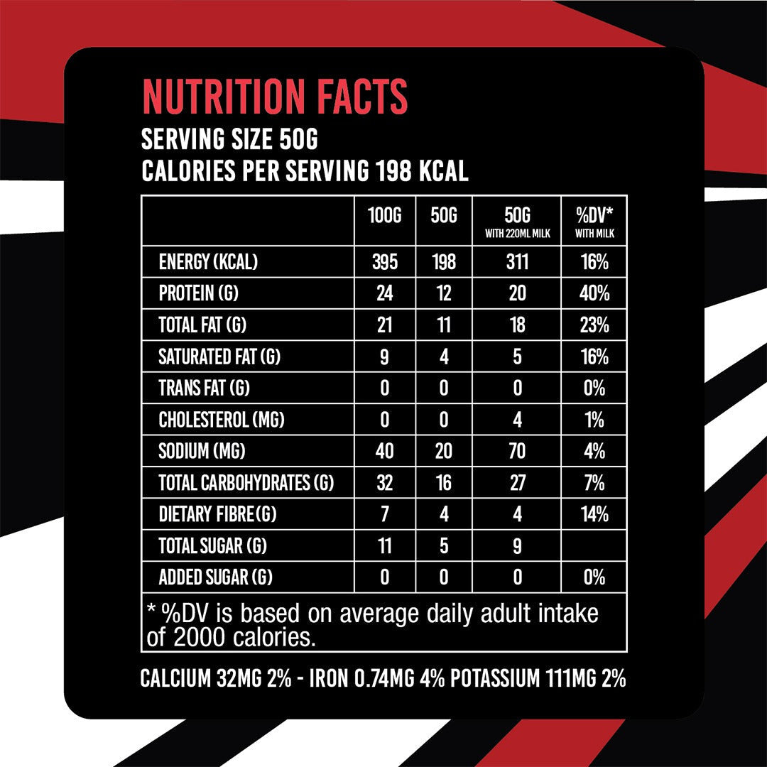 Nutrition facts